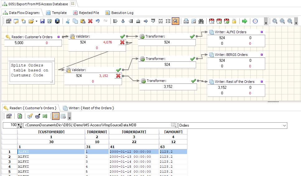 Data View