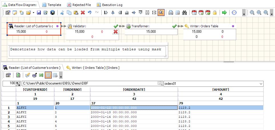 Data View