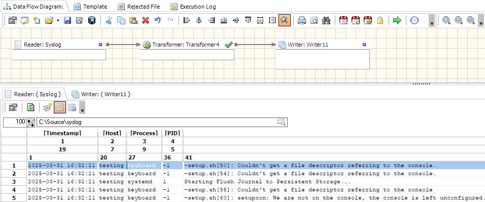 Processing Syslog