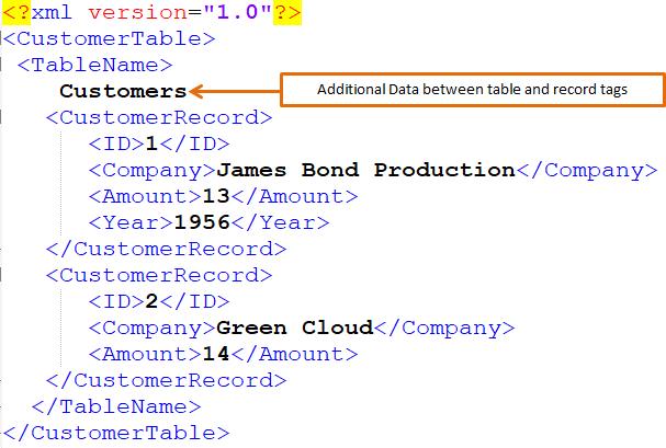More Complex XML file example